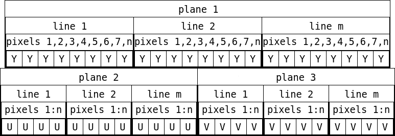 line_pixel_planar_yuv