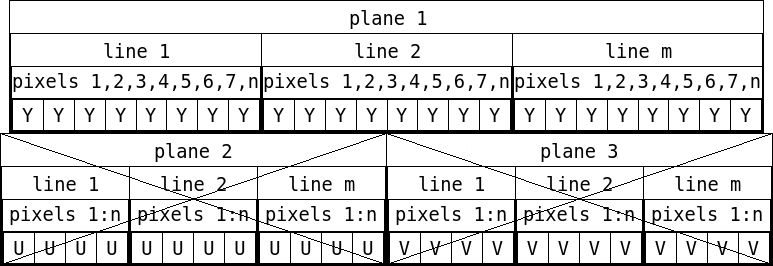 line_pixel_planar_yuv_nouv