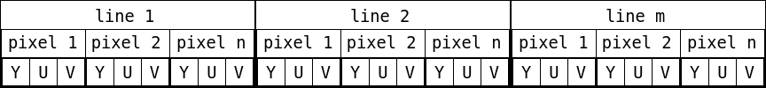 line_pixel_yuvyuvyuv